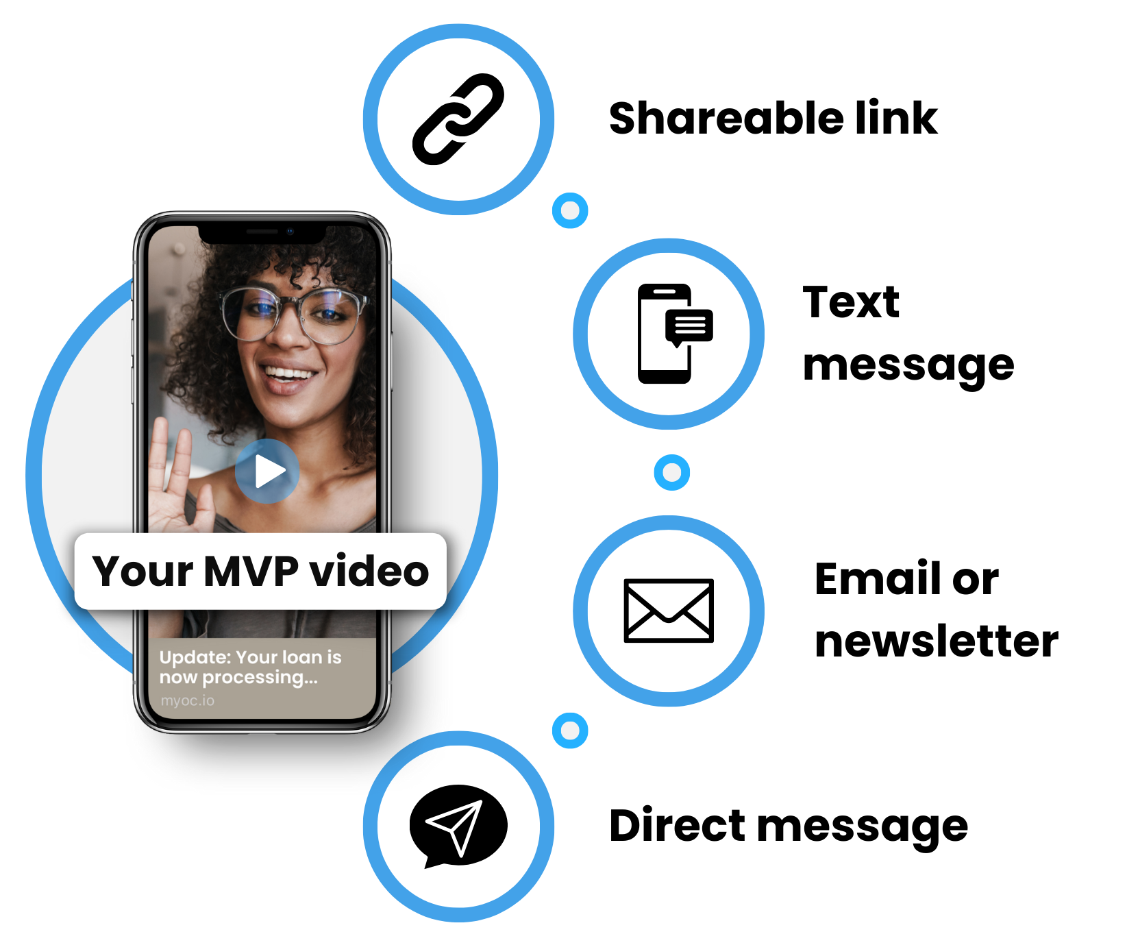 MVP: Video Messaging for Email & Social Media | SocialCoach