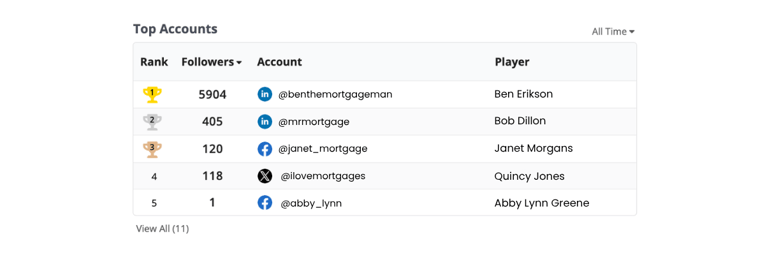 The Huddle Section Headers (1)