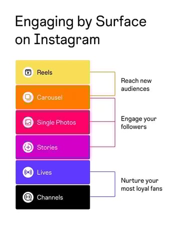 instagram_content_overview